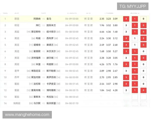 欧冠前二对决各队场均得分分析拜仁领跑枪手皇马国米紧随其后